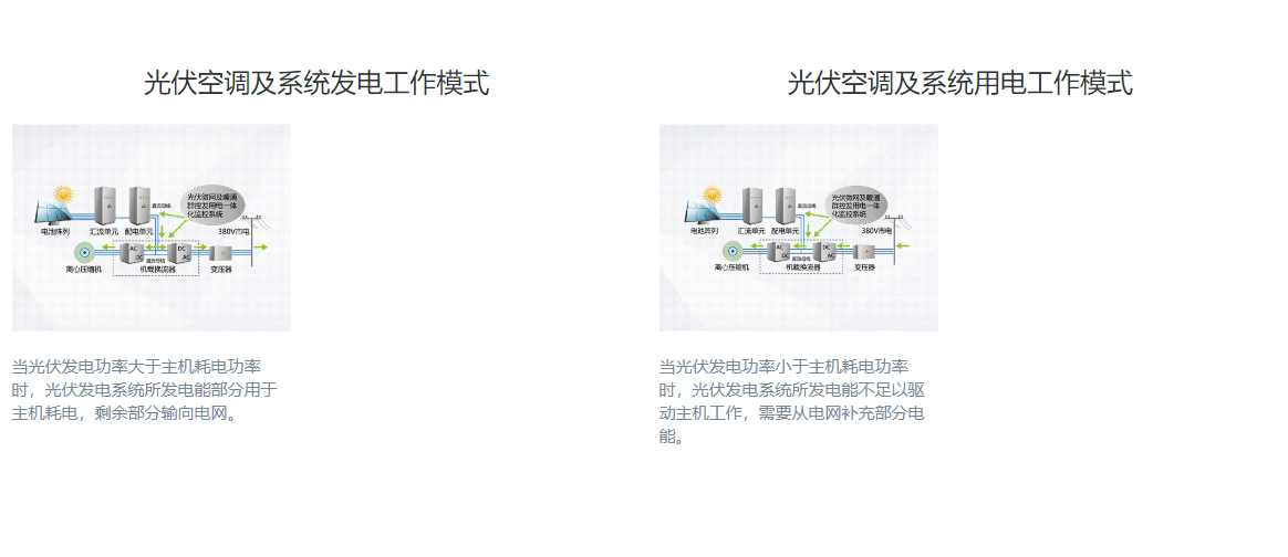 CVS系列光伏直驱变频离心式冷水机组