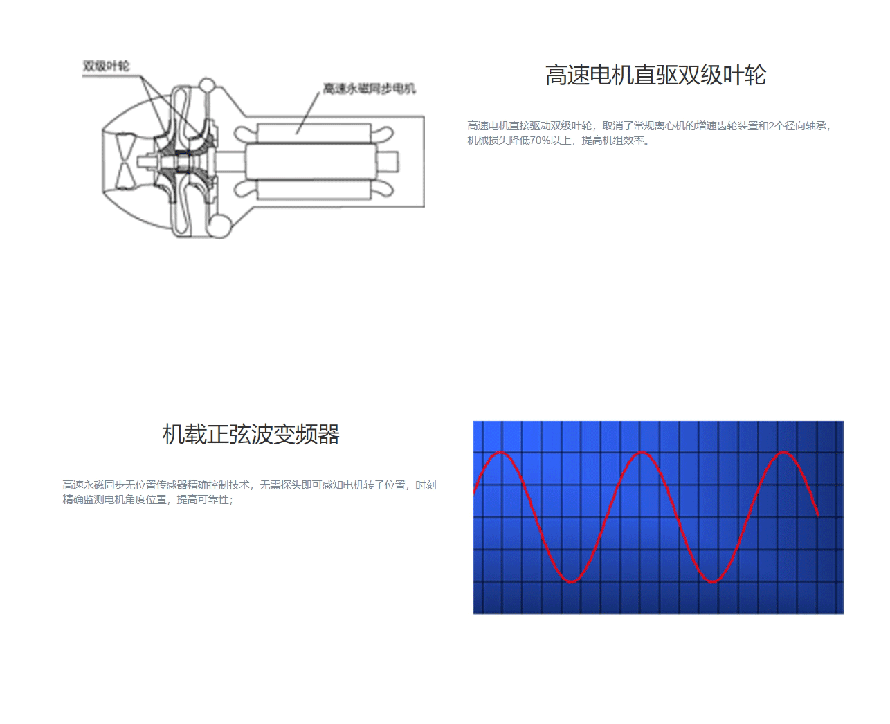 CVT系列高效永磁同步变频离心式冷水机组