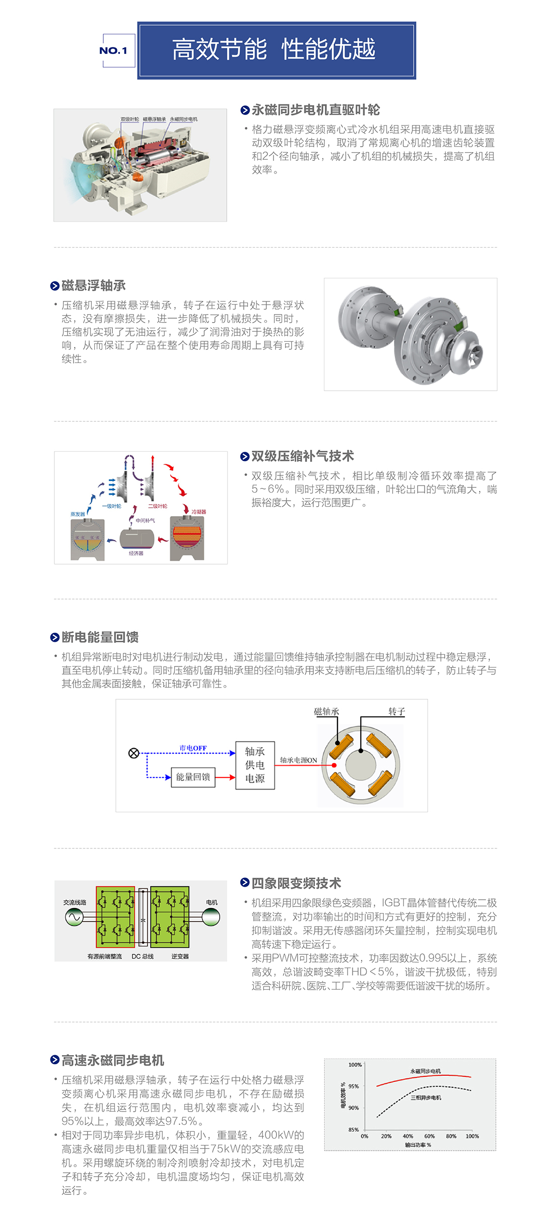 CC系列磁悬浮变频离心式冷水机组