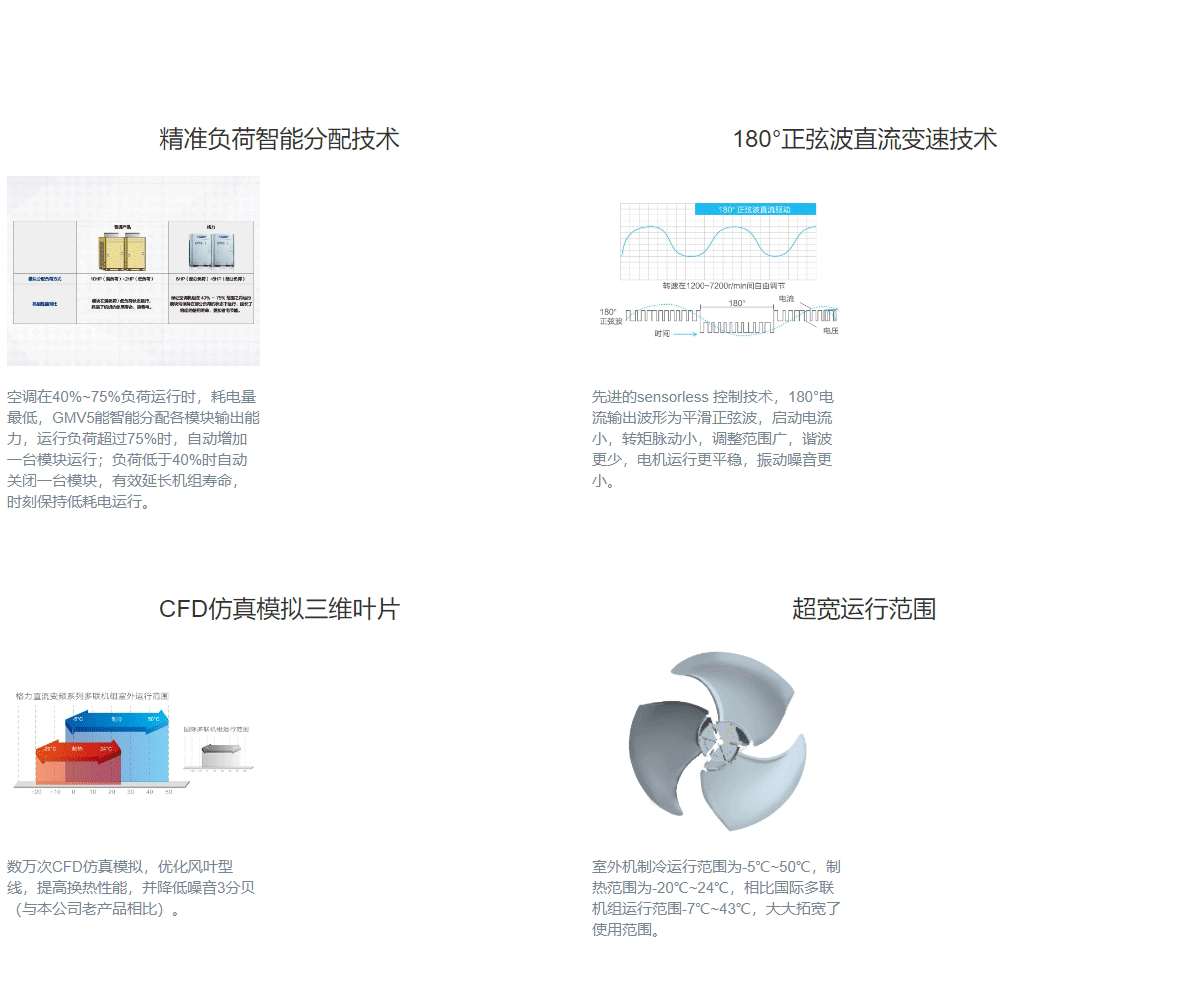 GMV5直流变频多联机组