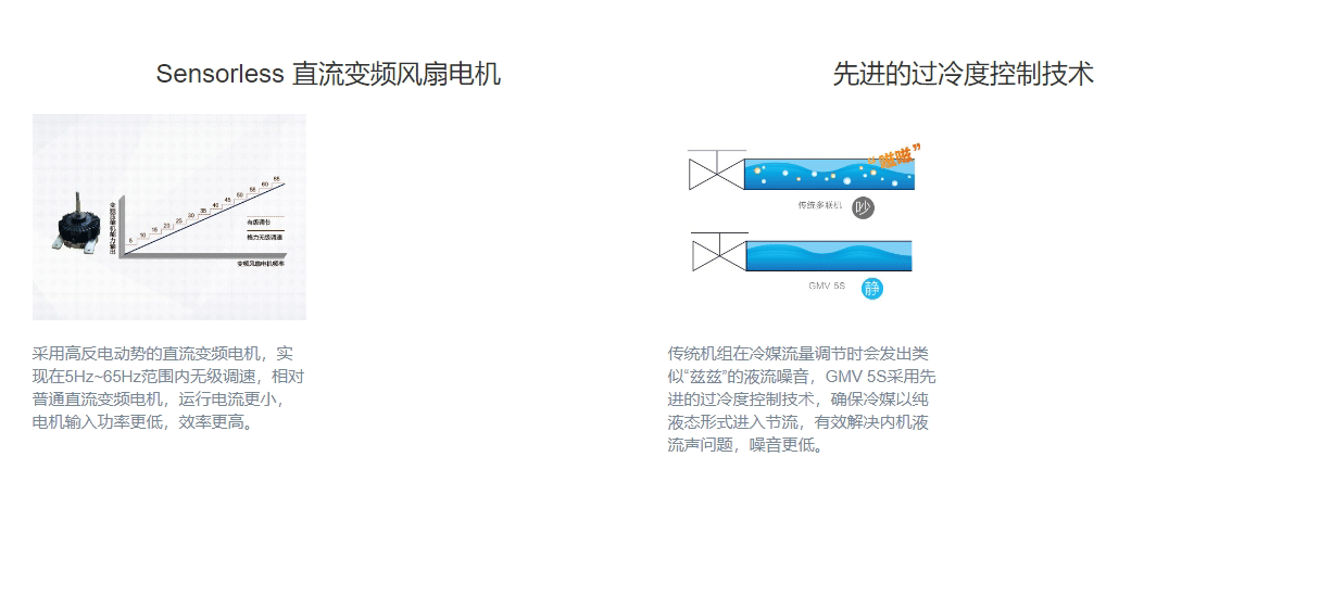 GMV5S全直流变频多联机组