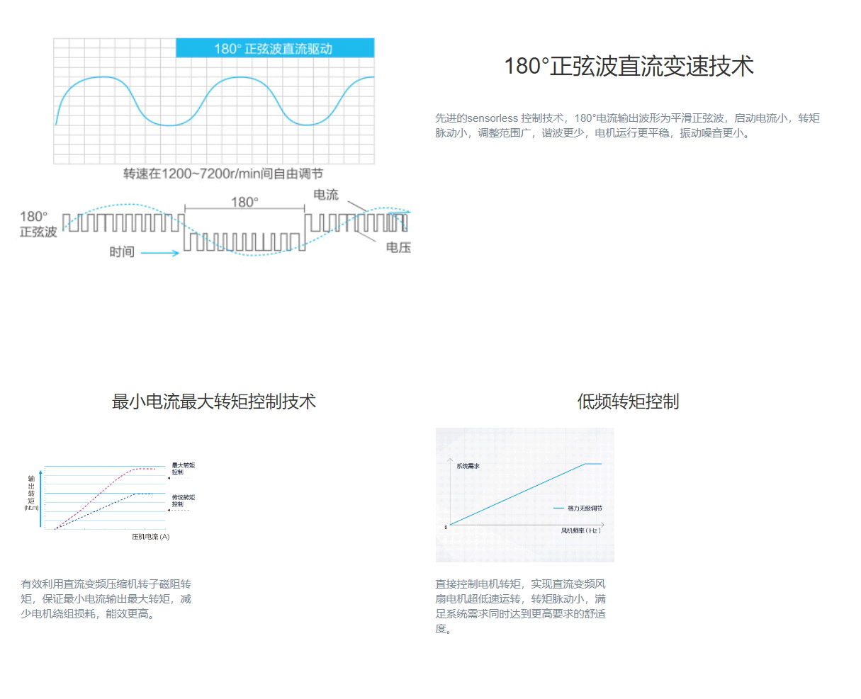 GMV5S全直流变频多联机组