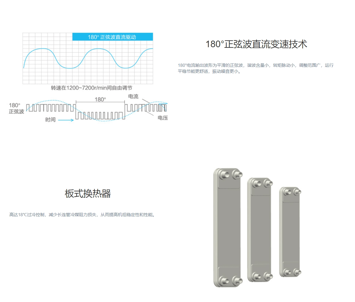 GMV ES直流变频多联机