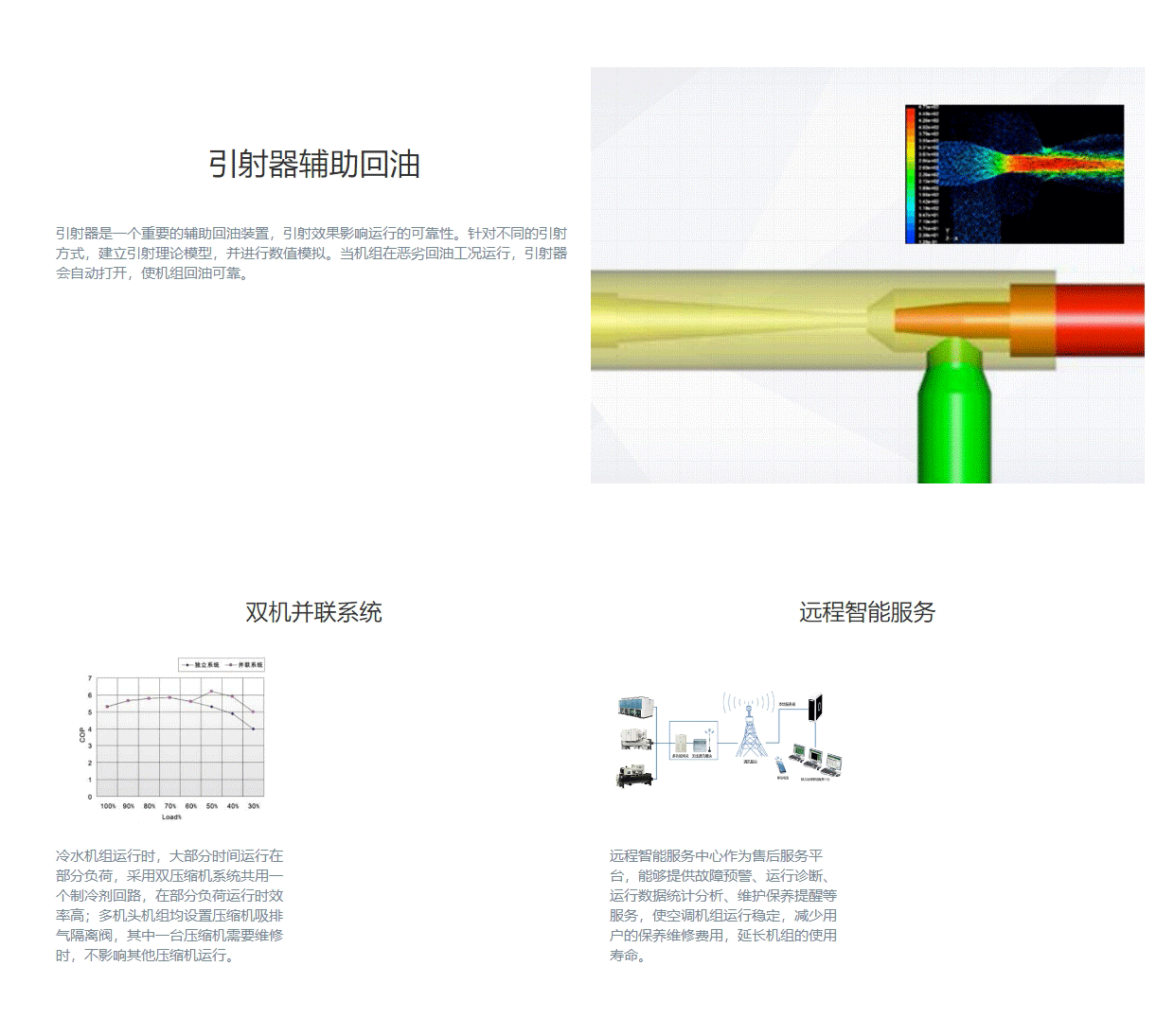 LSH系列水源热泵螺杆机组