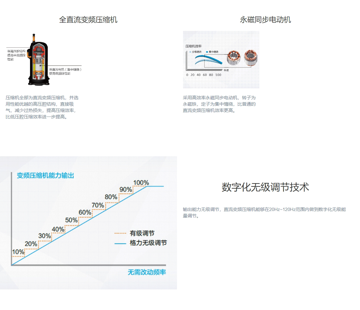 GMV水源热泵直流变频多联机组