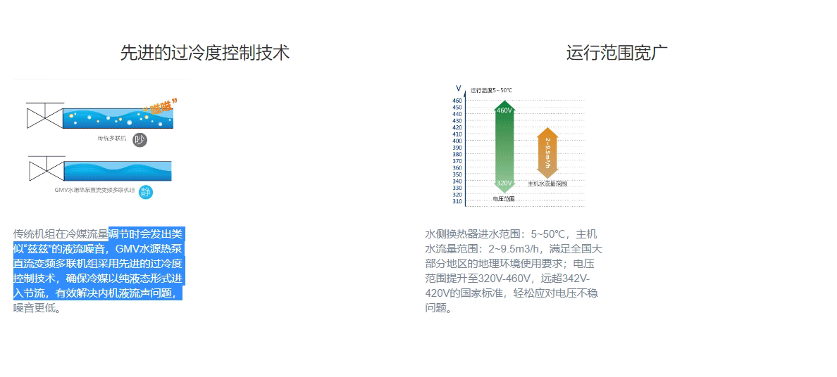 GMV水源热泵直流变频多联机组