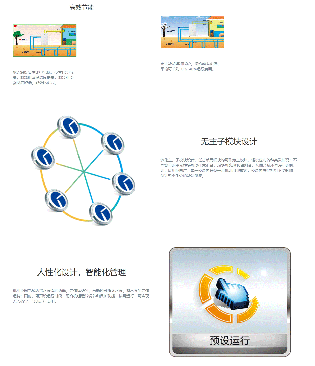 MS系列套管式水源热泵涡旋机组